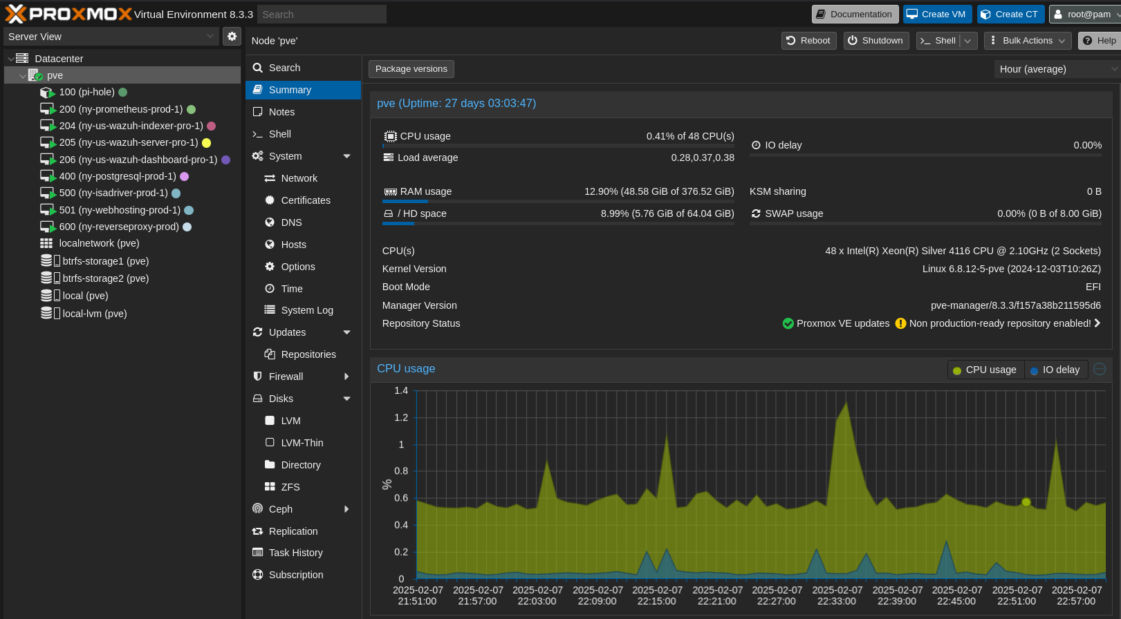 Proxmox Ve